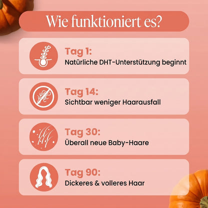 Kürbiskernöl-Kapseln