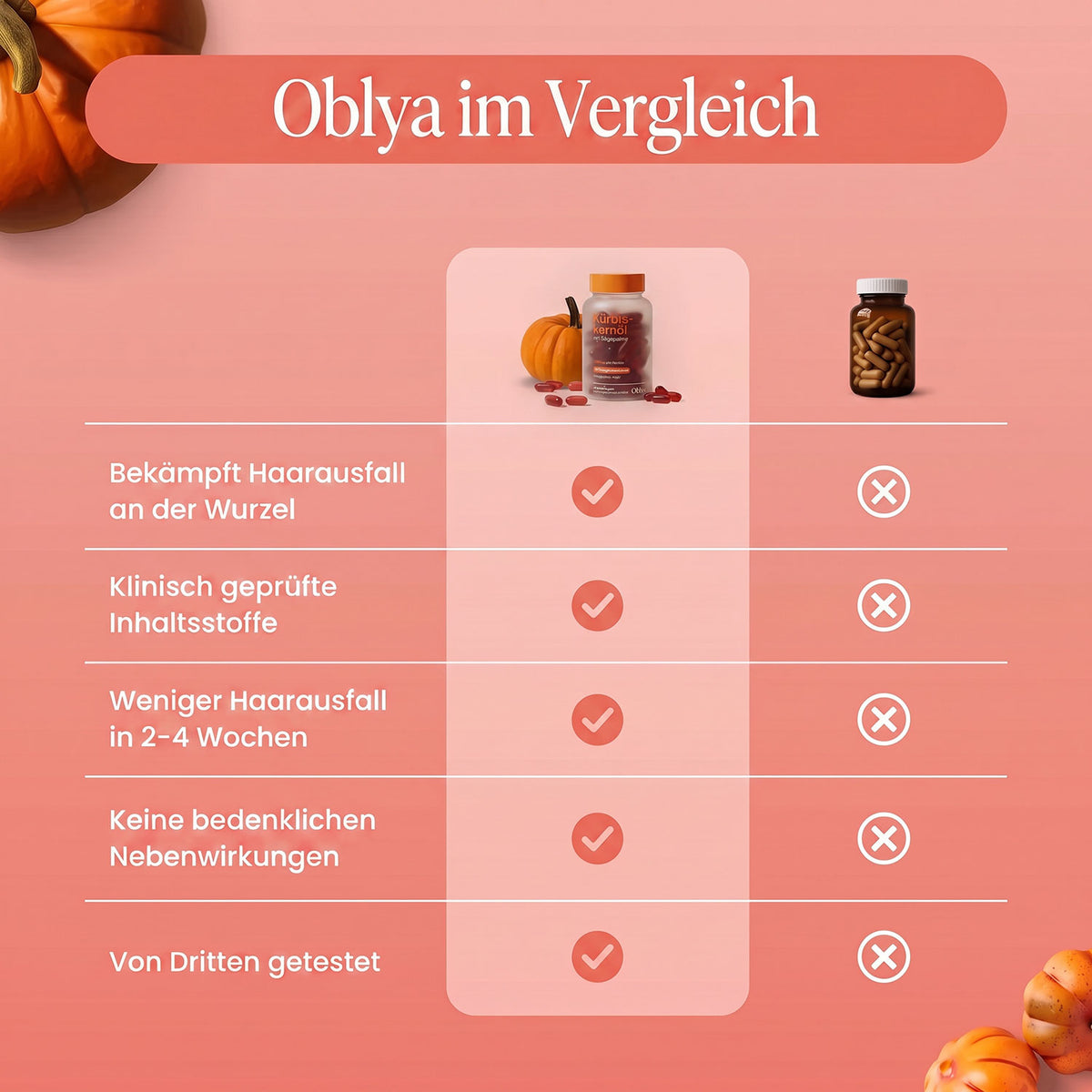 Kürbiskernöl-Kapseln